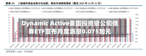 Dynamic Active美国投资级公司债券ETF宣布月度派息0.075加元