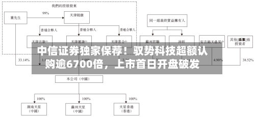 中信证券独家保荐！驭势科技超额认购逾6700倍，上市首日开盘破发
