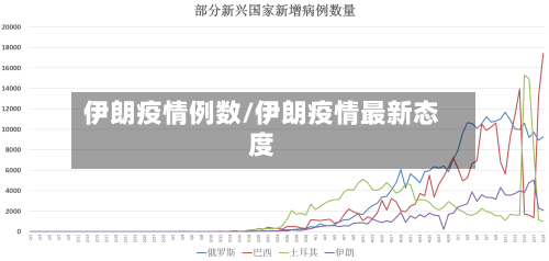 伊朗疫情例数/伊朗疫情最新态度