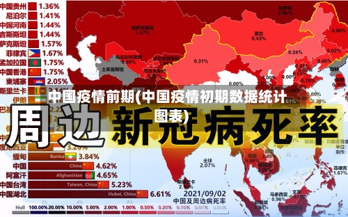 中国疫情前期(中国疫情初期数据统计图表)