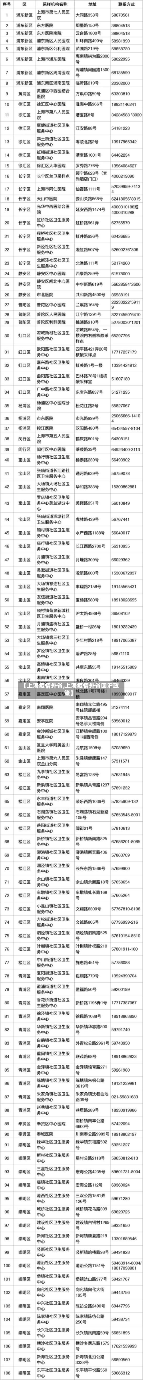 【上海疫情外省,上海疫情外省回沪政策】