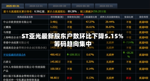 ST亚光最新股东户数环比下降5.15% 筹码趋向集中