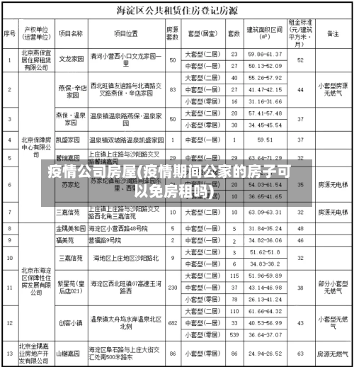 疫情公司房屋(疫情期间公家的房子可以免房租吗)