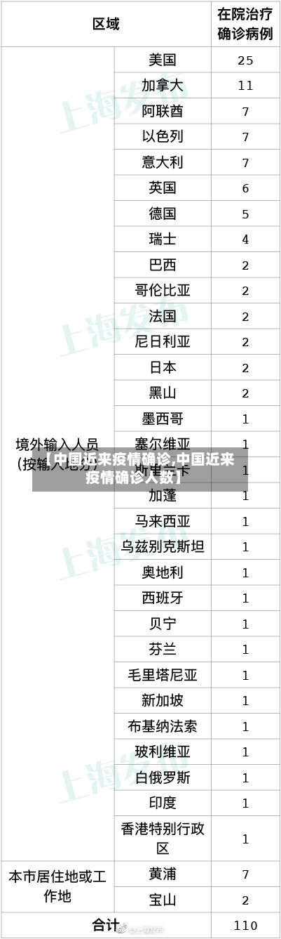 【中国近来疫情确诊,中国近来疫情确诊人数】