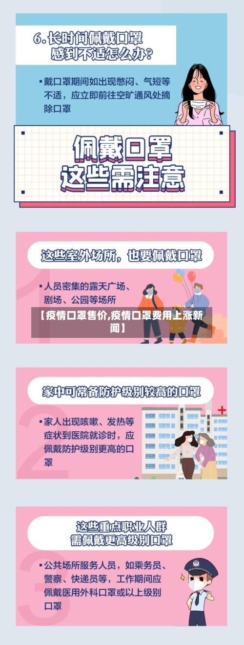 【疫情口罩售价,疫情口罩费用上涨新闻】