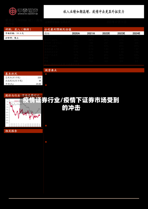 疫情证券行业/疫情下证券市场受到的冲击
