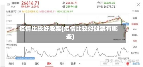 疫情比较好股票(疫情比较好股票有哪些)
