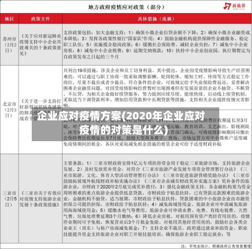 企业应对疫情方案(2020年企业应对疫情的对策是什么)