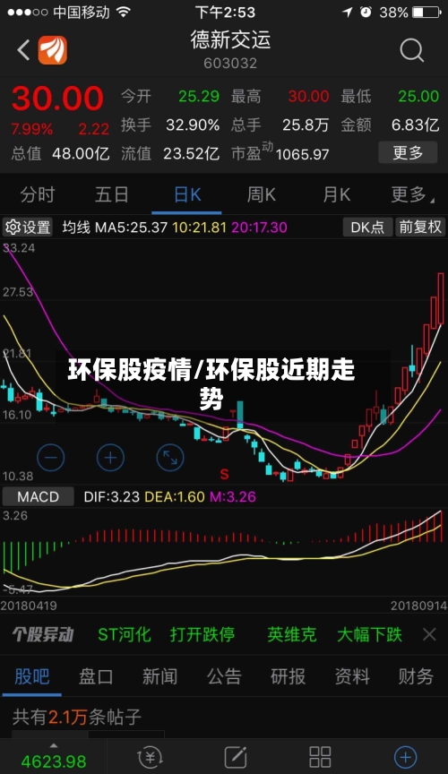 环保股疫情/环保股近期走势
