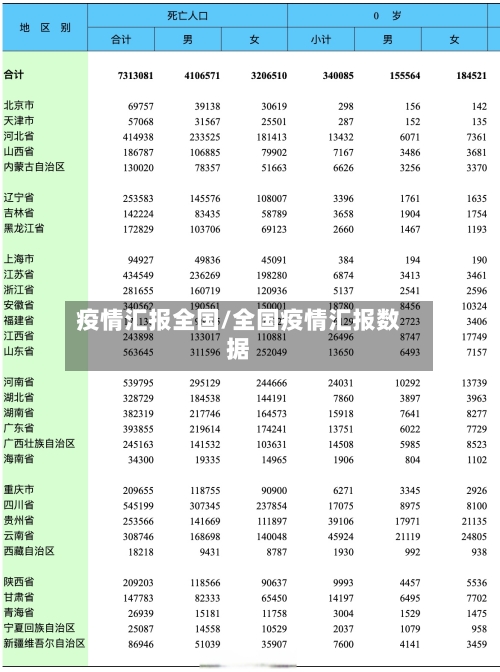疫情汇报全国/全国疫情汇报数据
