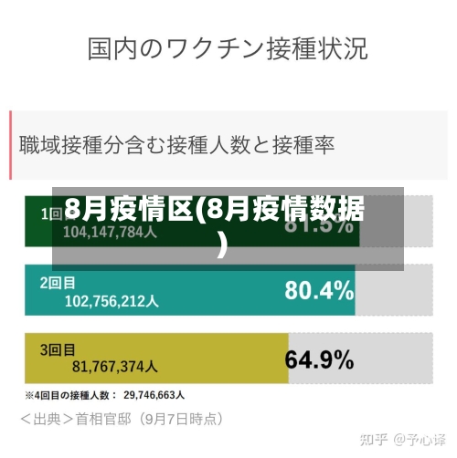 8月疫情区(8月疫情数据)