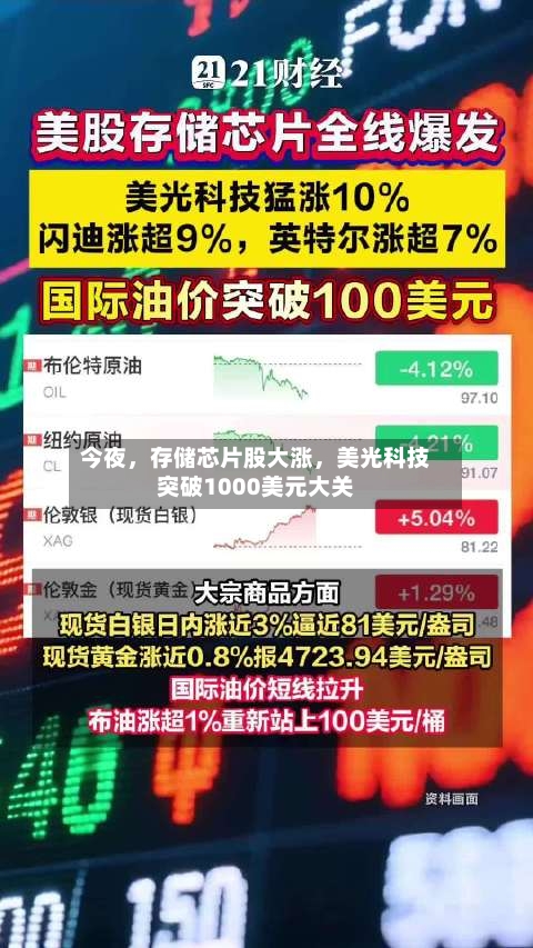 今夜,存储芯片股大涨,美光科技突破1000美元大关