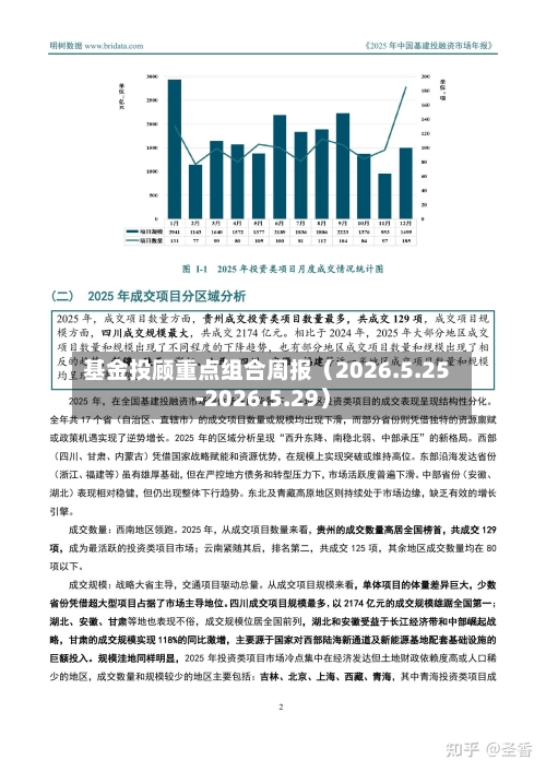 基金投顾重点组合周报（2026.5.25-2026.5.29）
