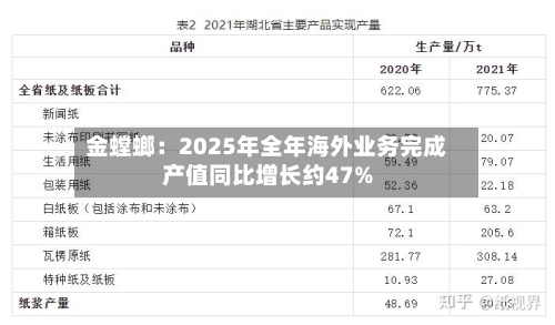 金螳螂:2025年全年海外业务完成产值同比增长约47%