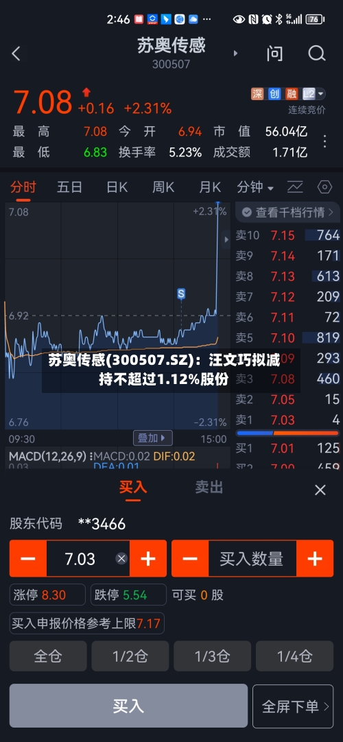 苏奥传感(300507.SZ):汪文巧拟减持不超过1.12%股份