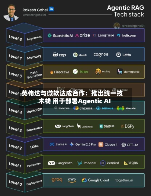 英伟达与微软达成合作:推出统一技术栈 用于部署Agentic AI