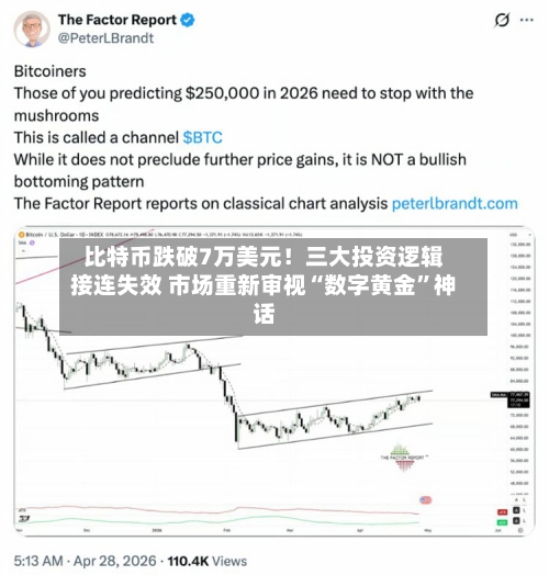 比特币跌破7万美元！三大投资逻辑接连失效 市场重新审视“数字黄金”神话
