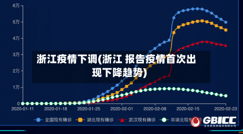 浙江疫情下调(浙江 报告疫情首次出现下降趋势)