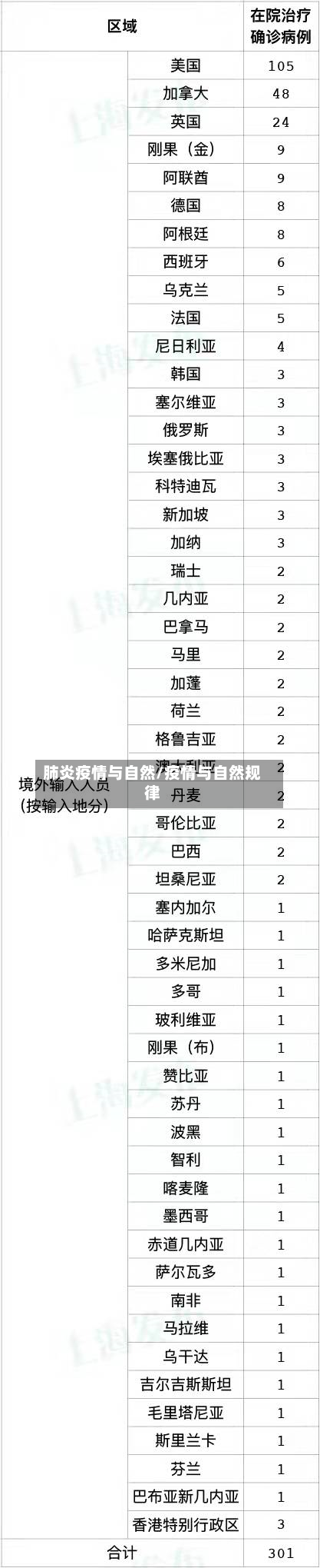 肺炎疫情与自然/疫情与自然规律